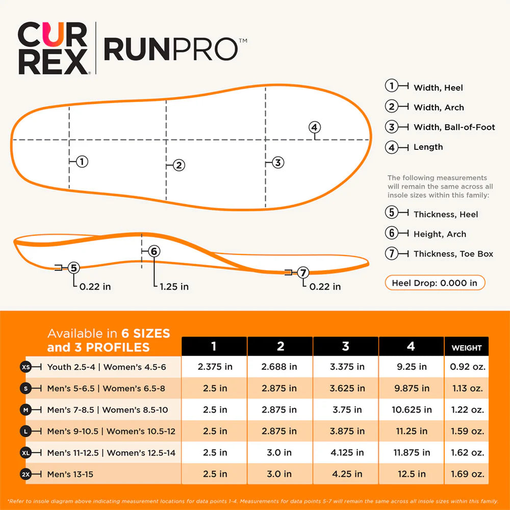 CURREX RunPro Insoles