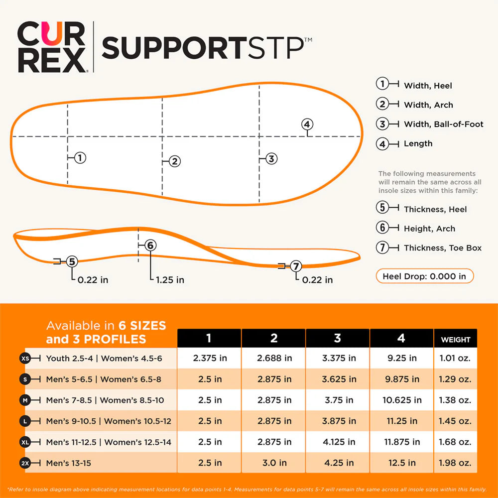 CURREX SupportSTP Insoles